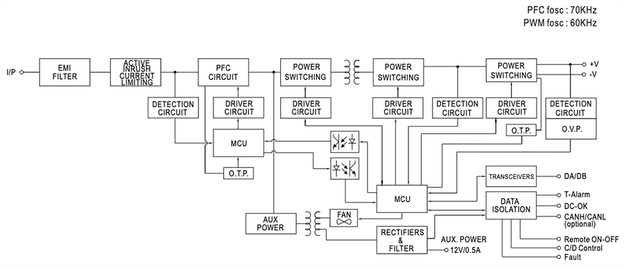 ブロック図 - MEAN WELL BIC-2200 AC/DC双方向電源